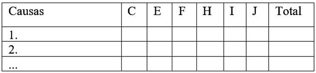 Matriz de identificaci&oacute;n y selecci&oacute;n del problema