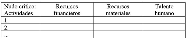 Matriz de actividades por nudo cr&iacute;tico.