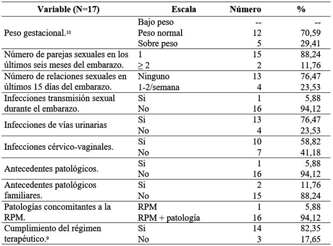 Factores riesgo de alteración de la díada materno-fetal de orden clínico presentes en la población de estudio