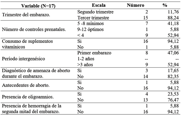 Factores riesgo de alteración de la díada materno-fetal de orden obstétrico presentes en la población de estudio