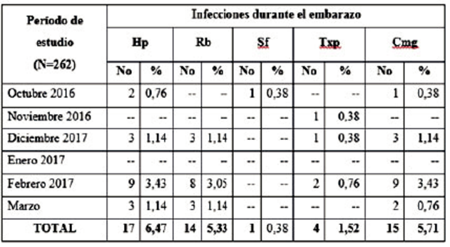 Factores de riesgo de hipoacusia neonatal: antecedentes patológicos personales