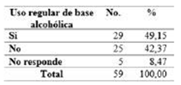 Distribución de participantes según uso regular de base alcohólica en higiene de manos