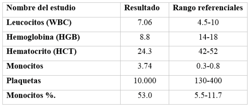 Biometr&iacute;a hem&aacute;tica