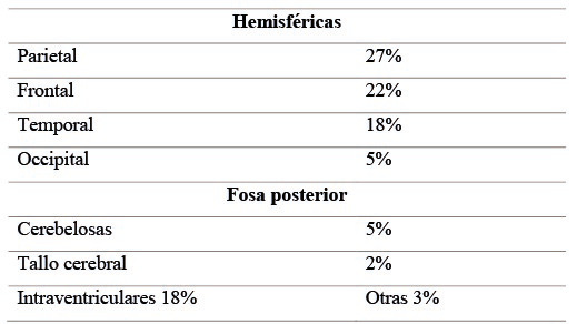 Localización más frecuente de las malformaciones arteriovenosas cerebrales