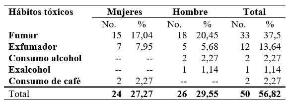 Hábitos tóxicos en parejas infértiles