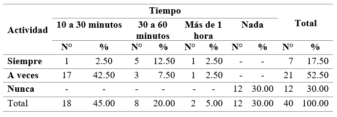 Tiempo regular de dedicación a la actividad física