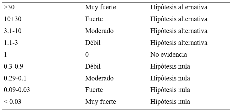 Tabla 1