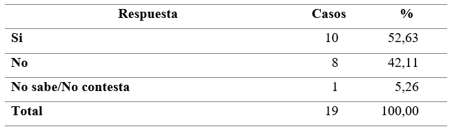 Percepcin de la reinstauracin de los sntomas originales