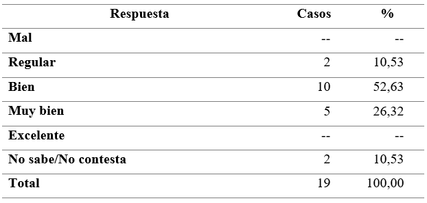 Percepcin del grado de mejora luego del tratamiento