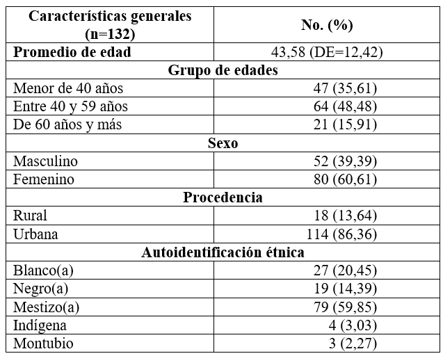 Distribucin de pacientes segn caractersticas generales