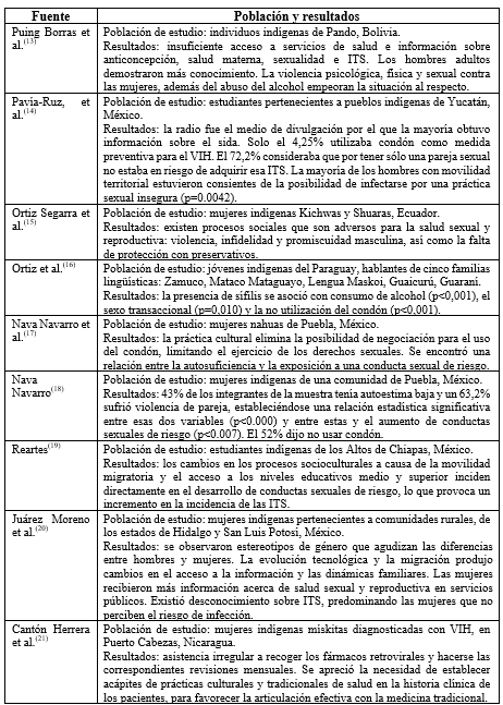 Resmenes de los resultados de los artculos seleccionados