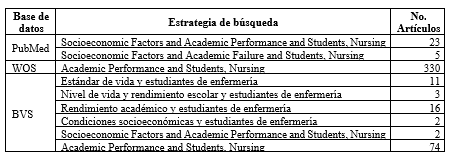 Nmero de resultados de bsqueda por bases y palabras clave