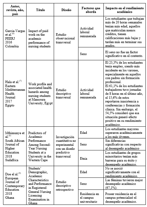 Ficha resumen de categorizaron de informacin en las fuentes seleccionadas