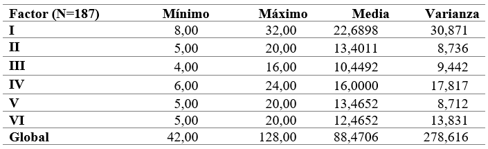 Anlisis de varianza en la EHS