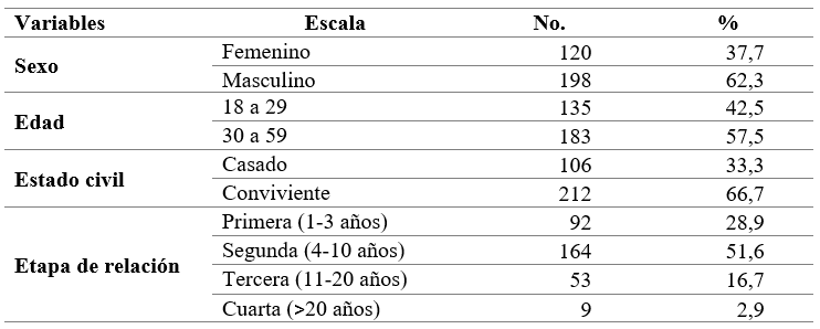 Caracterizacin sociodemogrfica de los participantes