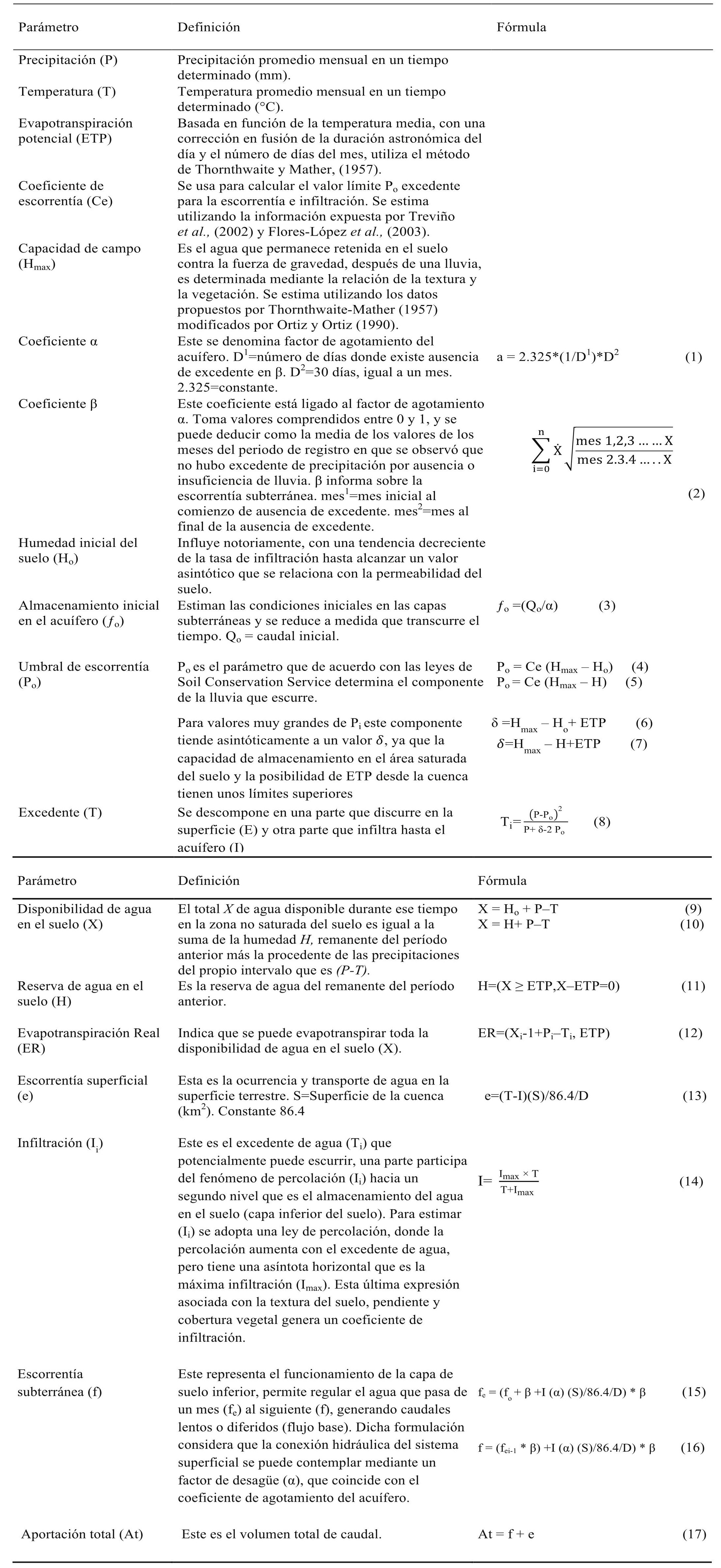 Par&aacute;metros propuestos por T&eacute;mez (1977).