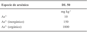 Dosis letales de ars&eacute;nico seg&uacute;n su forma.