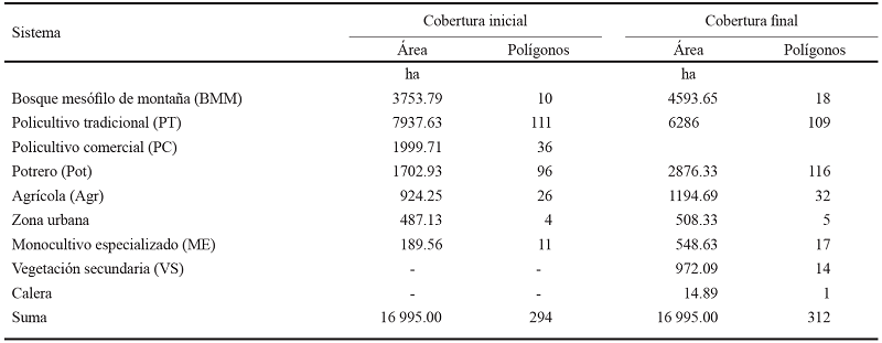 Comparaci&oacute;n de &aacute;reas entre componentes y subcomponentes con la verificaci&oacute;n de linderos.