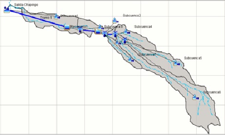 Estructura de los modelos hidrológicos.