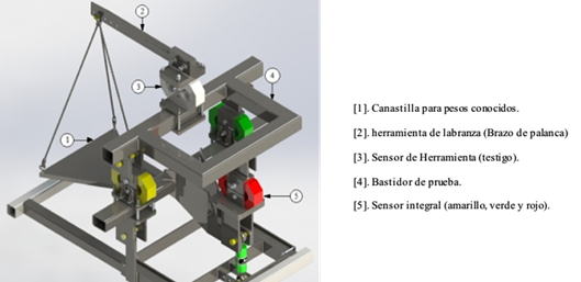 Banco de pruebas con los sensores acoplados simulando el trabajo en campo. Figure 1: Test bench with sensors coupled simulating field work.