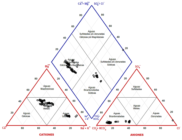 Representaci&oacute;n gr&aacute;fica de los tipos de aguas residuales urbano-industriales del
								estado de Oaxaca.