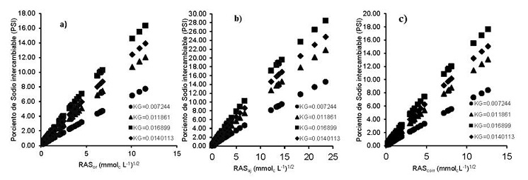 Relaci&oacute;n PSI-RAS.