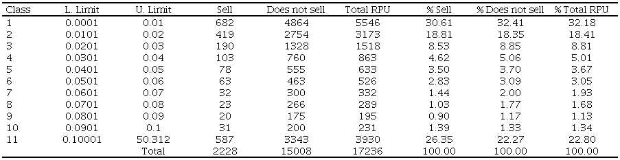 Rural production units (RPU) who sell cattle.