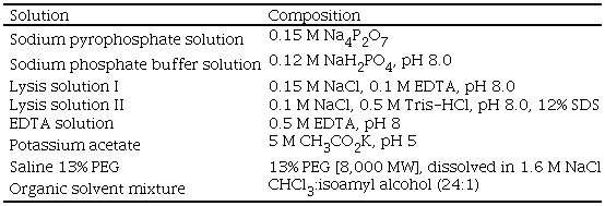 Composition of lysis solution and regents used during DNA extraction.