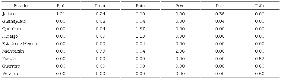 Distribuci&oacute;n de los pinos en la zona Centro de M&eacute;xico y porcentajes de los registros consultados en las colecciones.