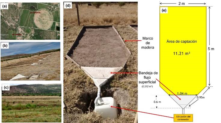 Vista del sitio experimental (a, b, c) y diseño de los lotes (d, e) establecidos en el Centro de Ciencias Agropecuarias de la Universidad Autónoma de Aguascalientes, México. La bandeja de flujo superficial fue diseñada para operar en condiciones naturales; se denomina Bandeja de Flujo Superficial para estudios de erosión hídrica, fue registrada como modelo de utilidad MX/u/2018/000353, en el Instituto Mexicano de la Propiedad Industrial (IMPI) el 16 de julio de 2020. Ver mas detalles en: https://sites.google.com/view/lopezsantos/investigaci%C3%B3n/erosion-cc/bandeja. 