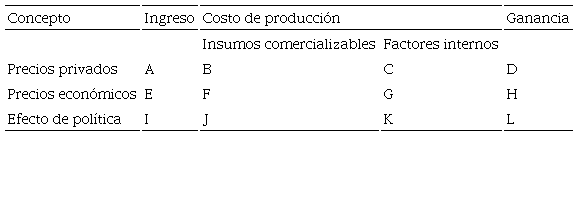 Matriz de An&aacute;lisis de Pol&iacute;tica.