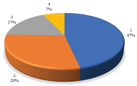 N&uacute;mero de personas que trabajan en la unidad de producci&oacute;n. Fuente: elaboraci&oacute;n propia a partir de informaci&oacute;n recopilada durante trabajo de campo. 