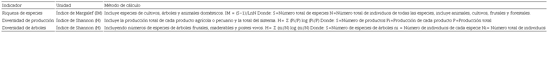 M&eacute;todos para el c&aacute;lculo de los indicadores de diversidad.