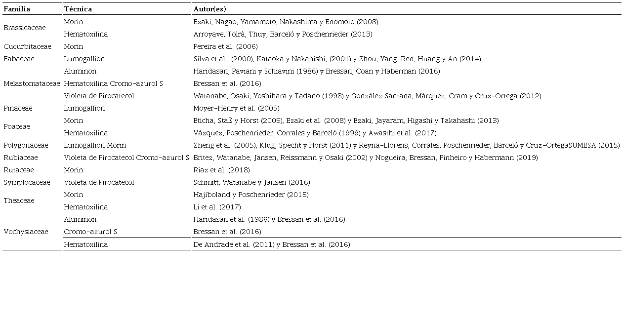 Familias vegetales y t&eacute;cnicas histoqu&iacute;micas aplicadas a la determinaci&oacute;n de aluminio.