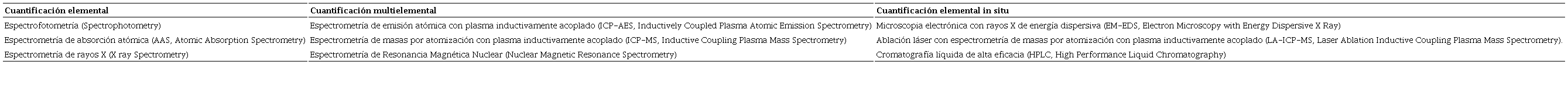 T&eacute;cnicas utilizadas para la cuantificaci&oacute;n de aluminio en tejidos vegetales.