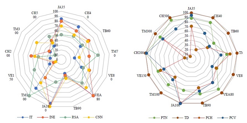 Par&aacute;metros relativos de eficiencia econ&oacute;mica y t&eacute;cnica Fuente: elaboraci&oacute;n propia con base en resultados.