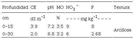 Table 2: Physical-chemical characteristics at the beginning of the vegetative cycle at two depths.