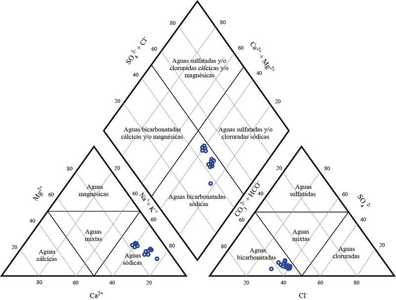 Clasificaci&oacute;n hidrogeoqu&iacute;mica del cauce de la cuenca del r&iacute;o P&aacute;nuco.