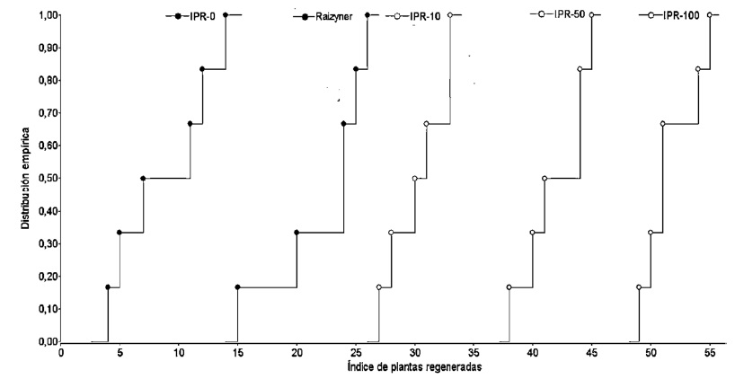 Cambio de uso de suelo 2010-2018.
