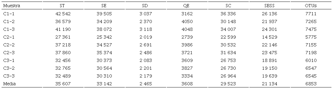 Información de las secuencias bacterianas analizadas en el presente estudio.