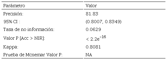 Estad&iacute;sticas generales de la base de datos de prueba.