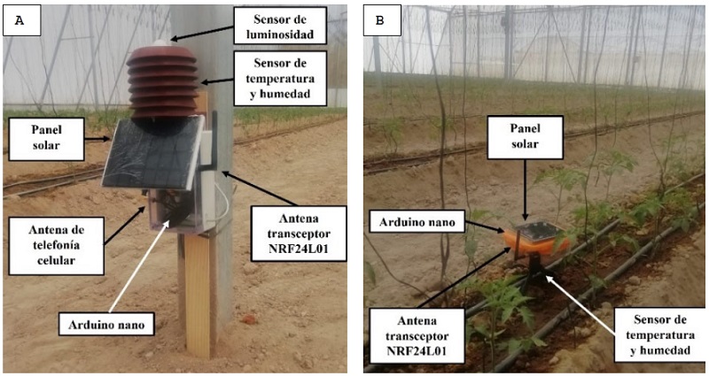 Principales componentes de las unidades de medición. (a) Unidad Central; (b) Unidad Remota.