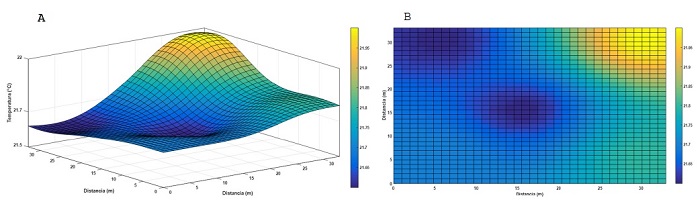 Mapa de temperaturas - 6:45 h. a) Mapa en superficie b) Mapa en plano.