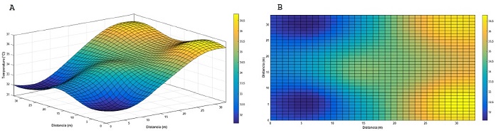 Mapa de temperaturas - 13:30 h. a) Mapa en superficie b) Mapa en plano.