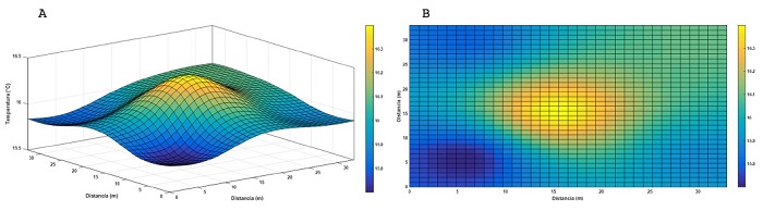Mapa de temperaturas - 22:00 h. a) Mapa en superficie b) Mapa en plano.