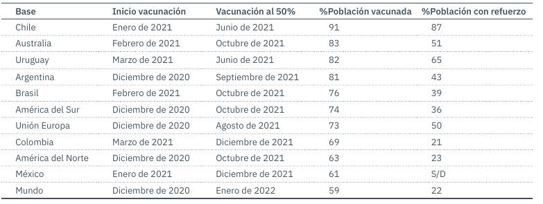 Campaña de vacunación COVID-19 en Argentina y resto del mundo, al 14 de abril de 2022