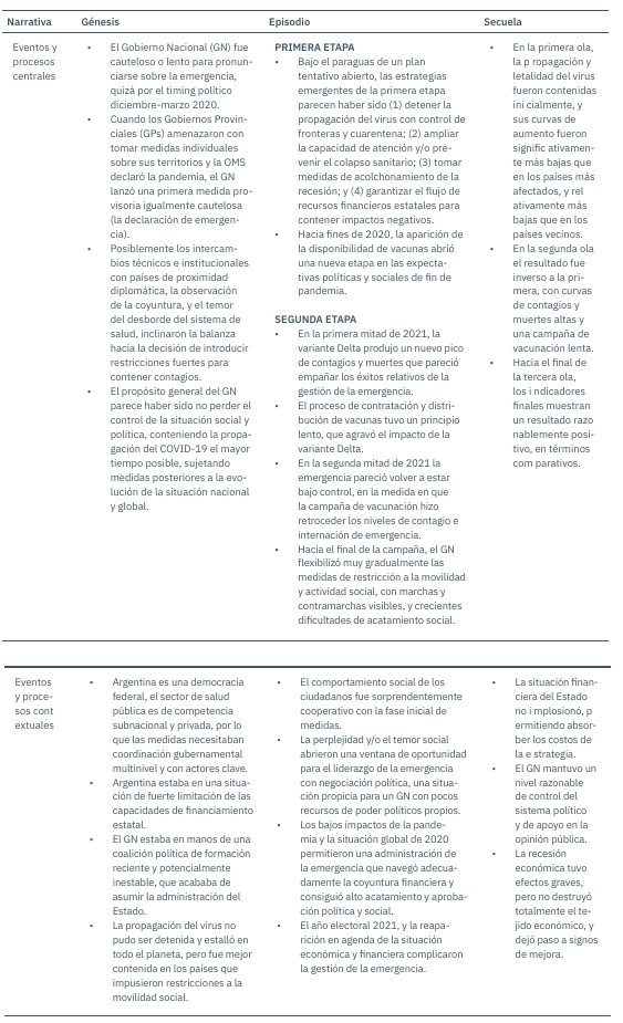 Esquema del caso “Gestión nacional de la emergencia COVID-19 en Argentina”