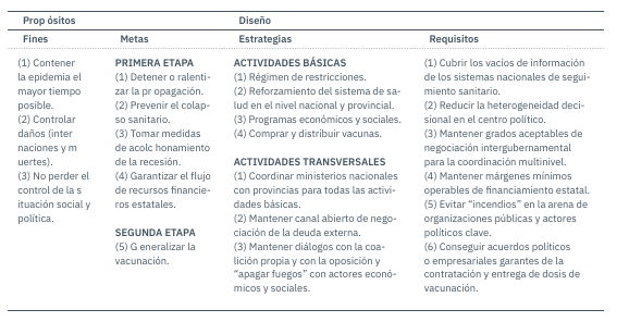 Teleología del caso