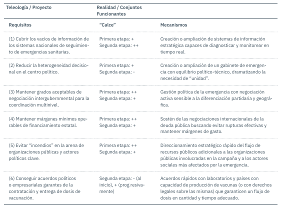 Análisis de los conjuntos funcionantes