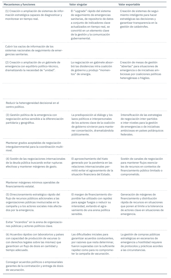 Valor de los mecanismos del caso